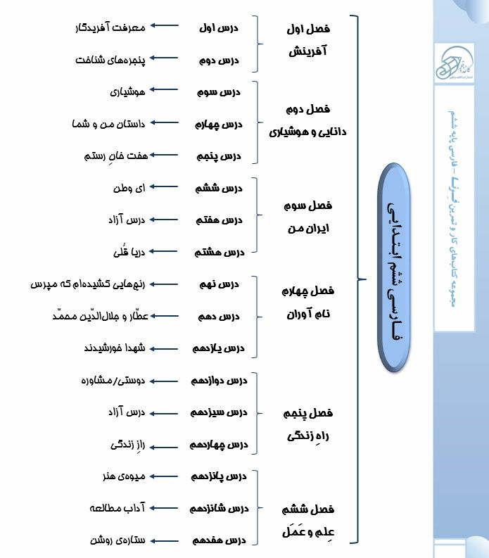 کتاب-کار-و-تمرین-فارسی-پایه-ششم